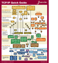 TCP IP Quick Guide screenshot